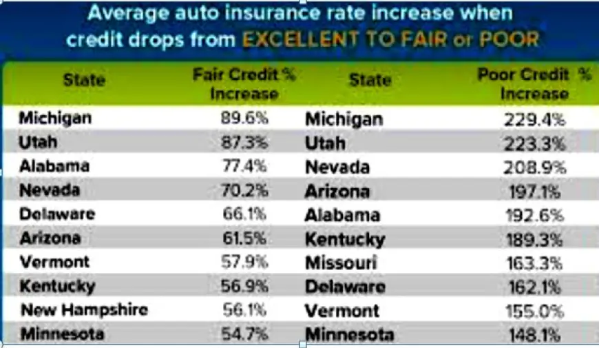 What is the average cost of car insurance quotes in different states?