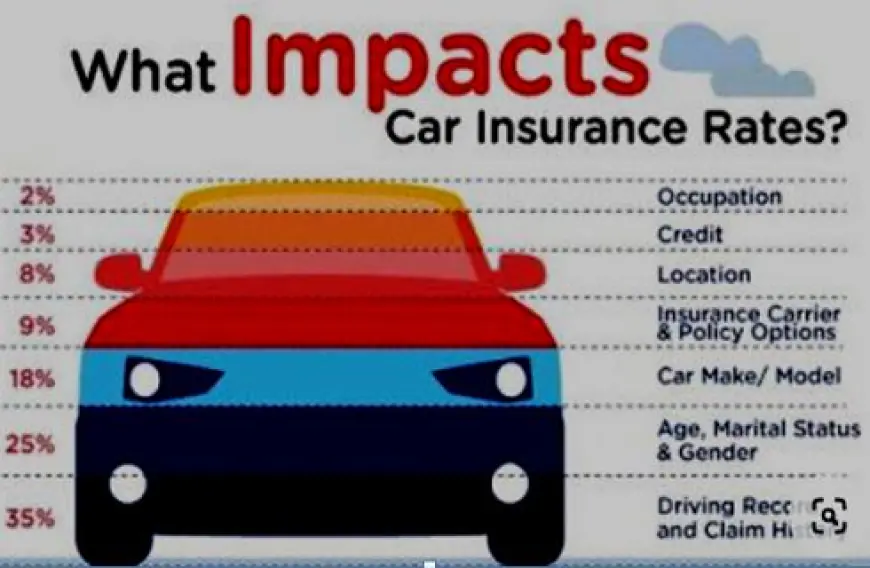How does your car's make and model affect your insurance quotes?