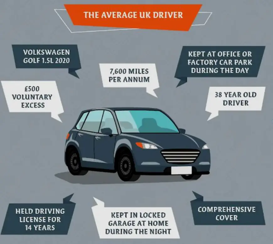 Can your driving record impact the cost of your car insurance quotes?