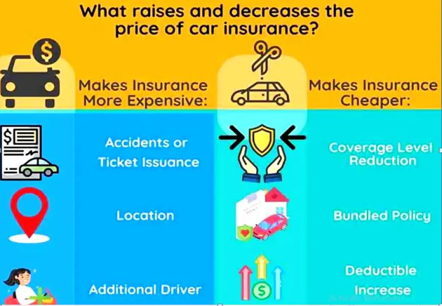What factors can affect the cost of your car insurance quotes?