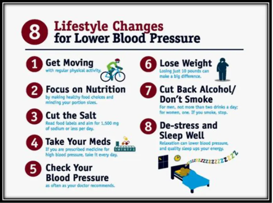 What are some lifestyle changes that can help lower blood pressure?