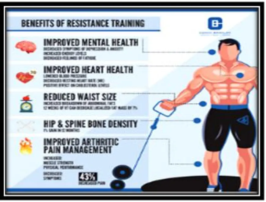 What are the benefits of adding strength training to my fitness routine?