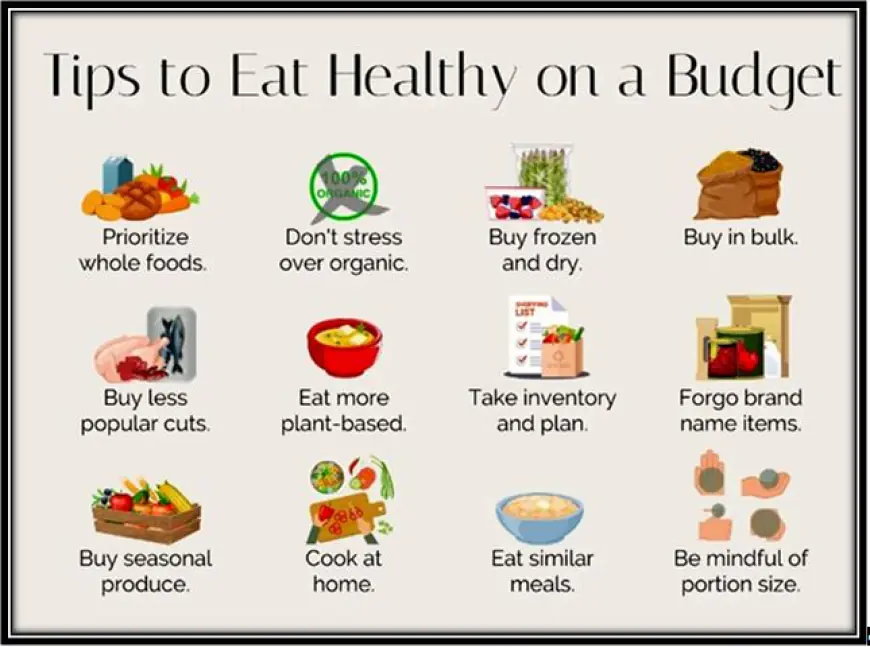 Can you eat healthy on a budget?
