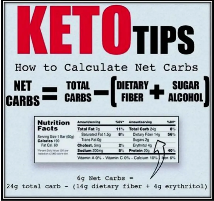 How to calculate the net carbs in homemade keto gummies.