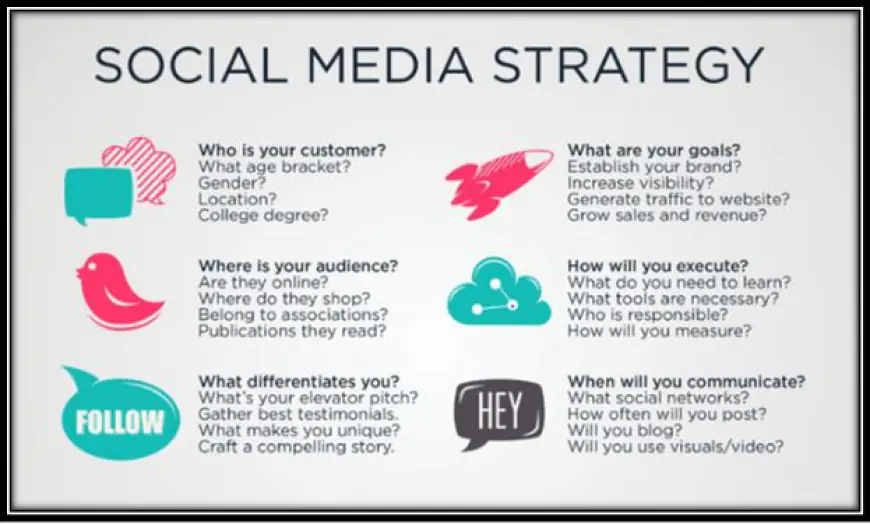How to effectively utilize social media for business success?