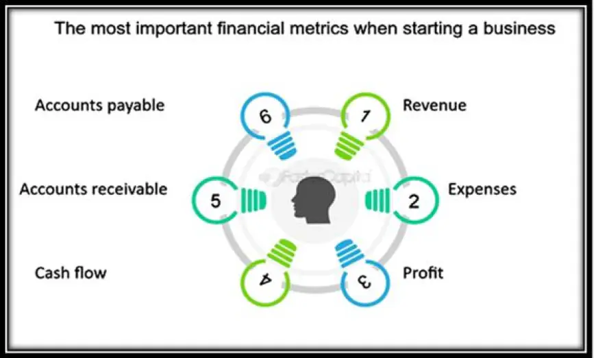 What are the most important financial metrics for small businesses to track?