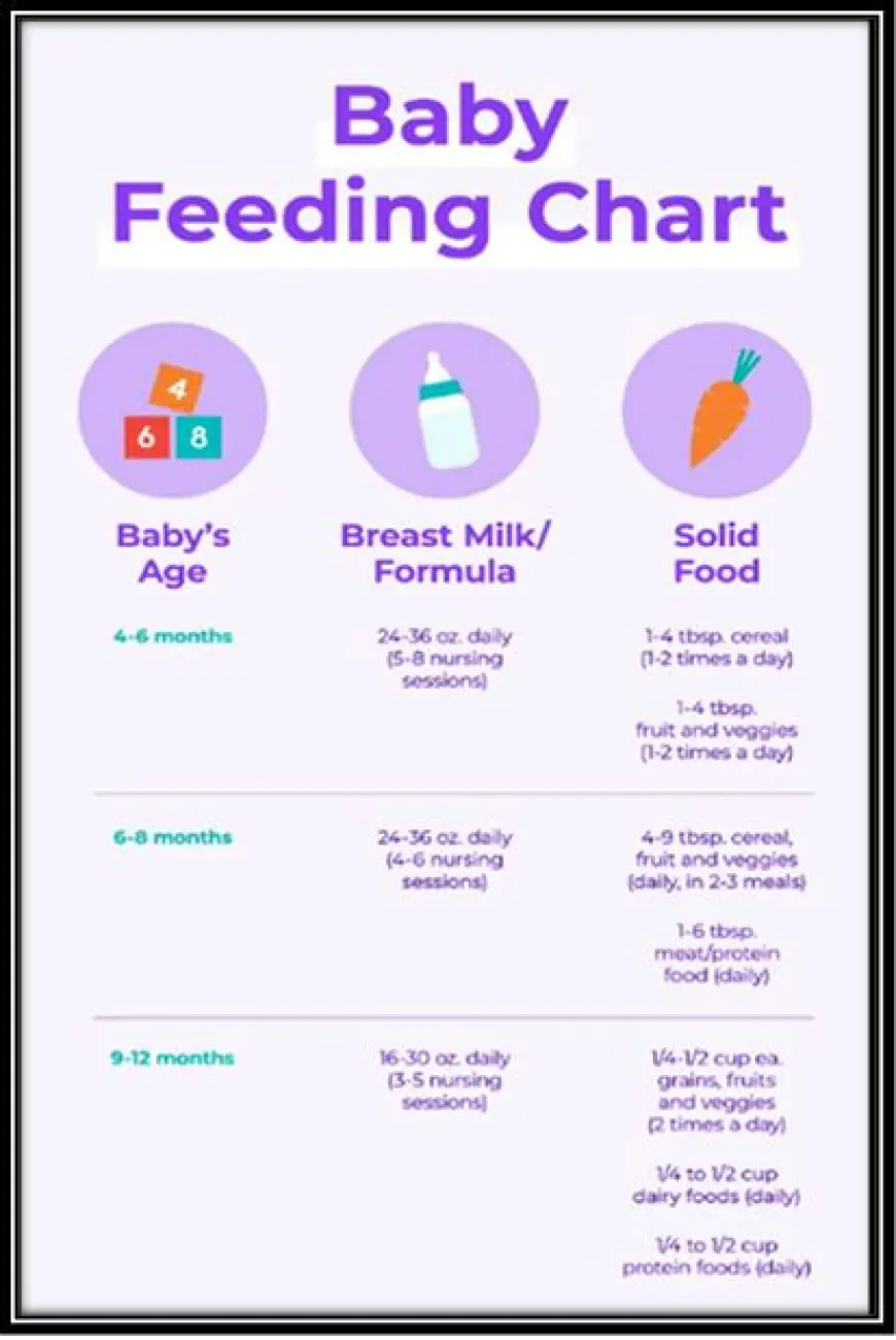 How to Establish a Healthy Feeding Schedule for Your Baby