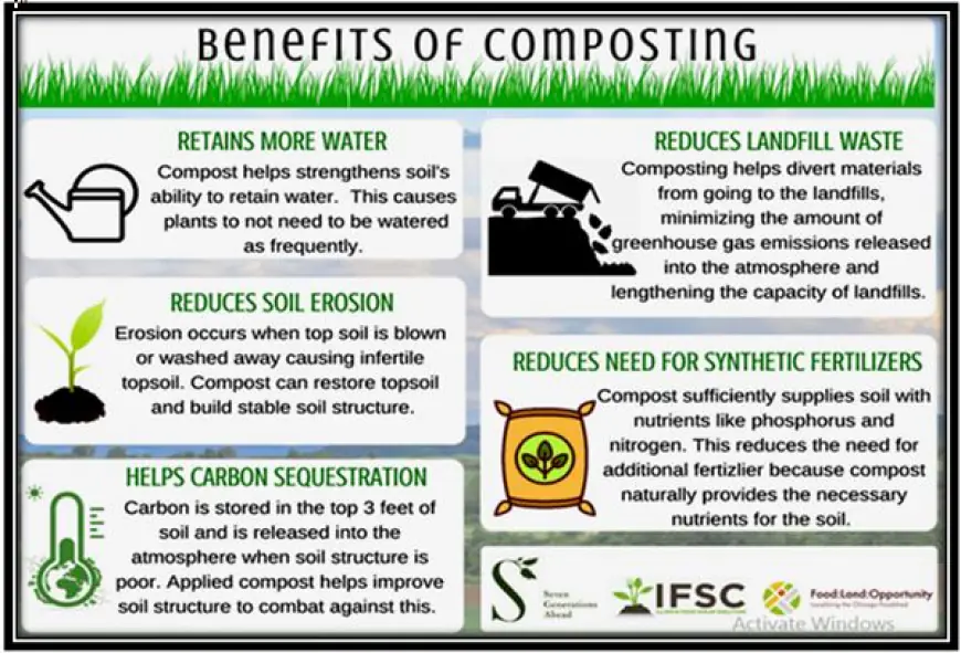 What are the benefits of composting for the environment?