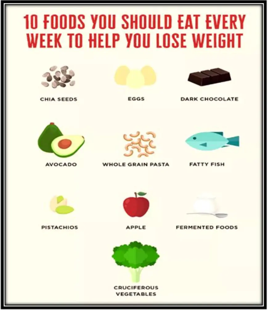 What are the best foods for weight loss?
