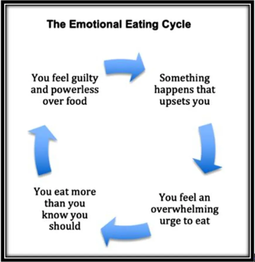 How can I overcome emotional eating habits?