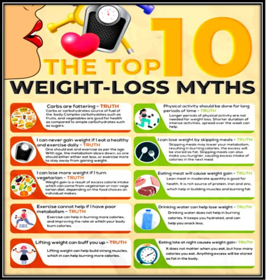 What are the top weight loss myths to avoid?