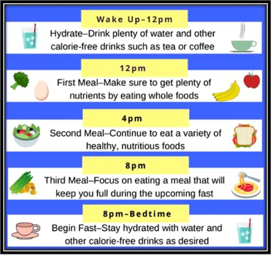 Is intermittent fasting a good option for weight loss?