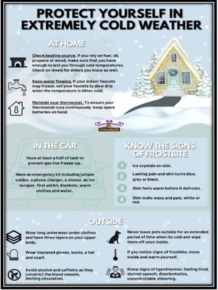 What should we know about protecting our homes from the cold?