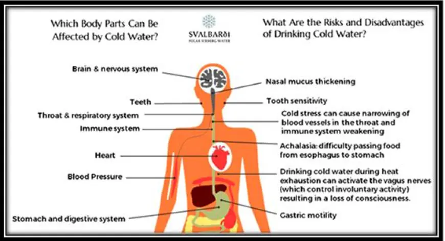 What Are the Common Side Effects of Drinking Cold Beverages?