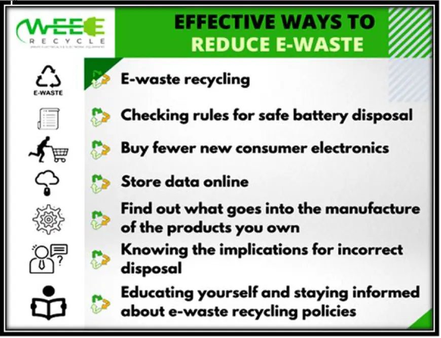 What Innovative Recycling Solutions Can Help Us Manage Electronic Waste Better?