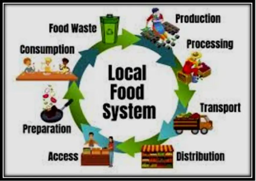 How Does Encouraging Local Food Production Help Minimize Food Miles and Waste?