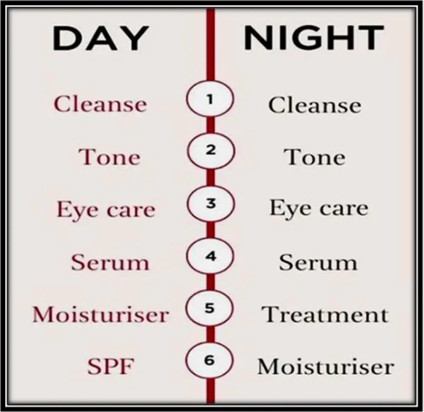 How to Choose the Right Night Cream for Your Skin Routine?