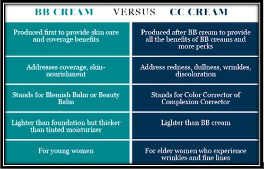 How Do BB Creams Compare to Traditional Moisturizers?