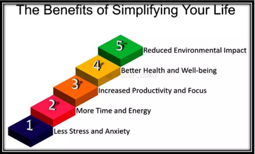 What Are the Benefits of a Minimalist Lifestyle to Our Well-being?