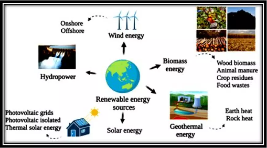What role does renewable energy play in creating a sustainable human environment?