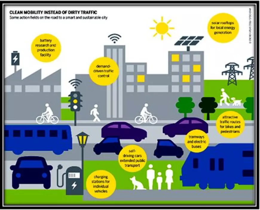 How can we encourage sustainable transportation to benefit the human environment?