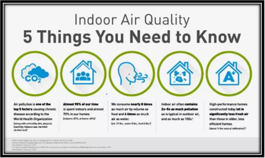 How can individuals contribute to making indoor air quality healthier?