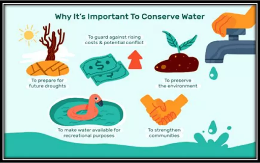 How can water conservation efforts improve the human environment?