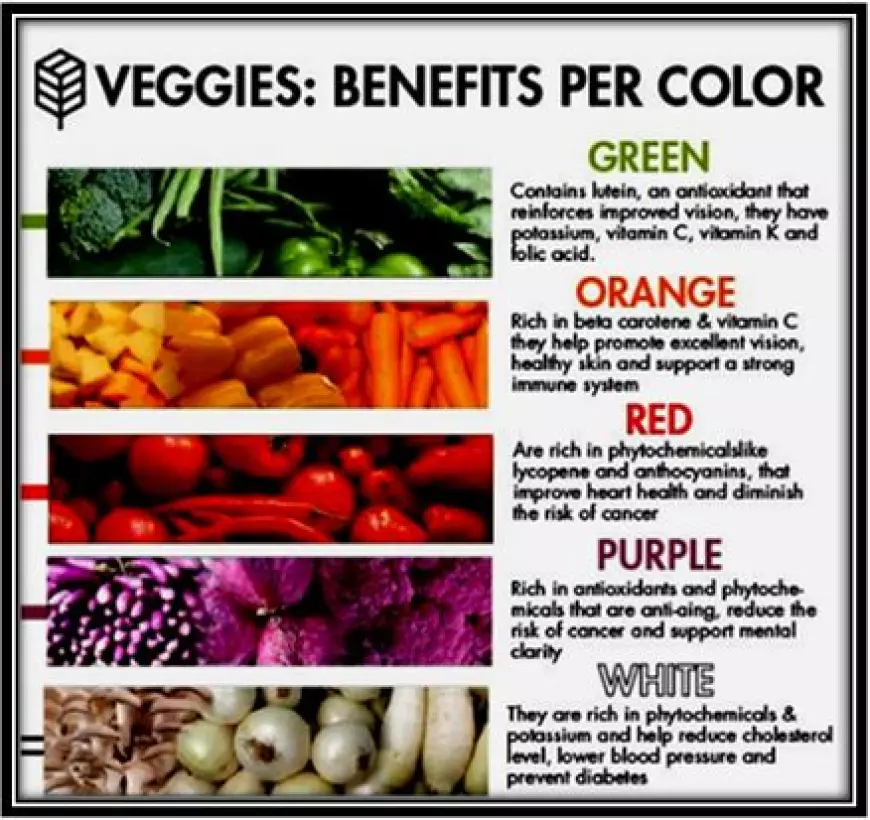 How Can Eating a Variety of Vegetables Benefit Your Mental Well-being?