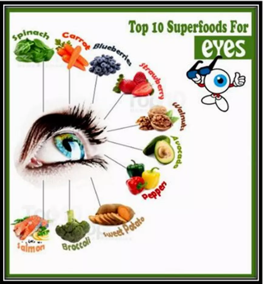 What Nutrients in Vegetables Are Essential for Maintaining Healthy Eyesight?