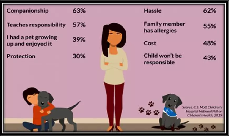 What Factors Should You Consider for a Dog If You Have Small Children?