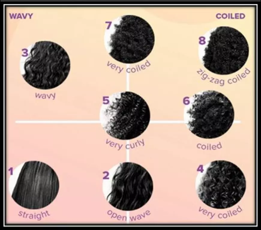How Can You Identify Your Hair Type and Why Is It Important?