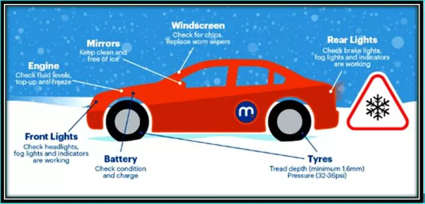 What Should Drivers Know About Winter Car Maintenance and Safety?